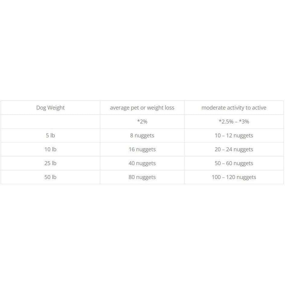 Freeze-Dried Raw Dog Food Nuggets T773105