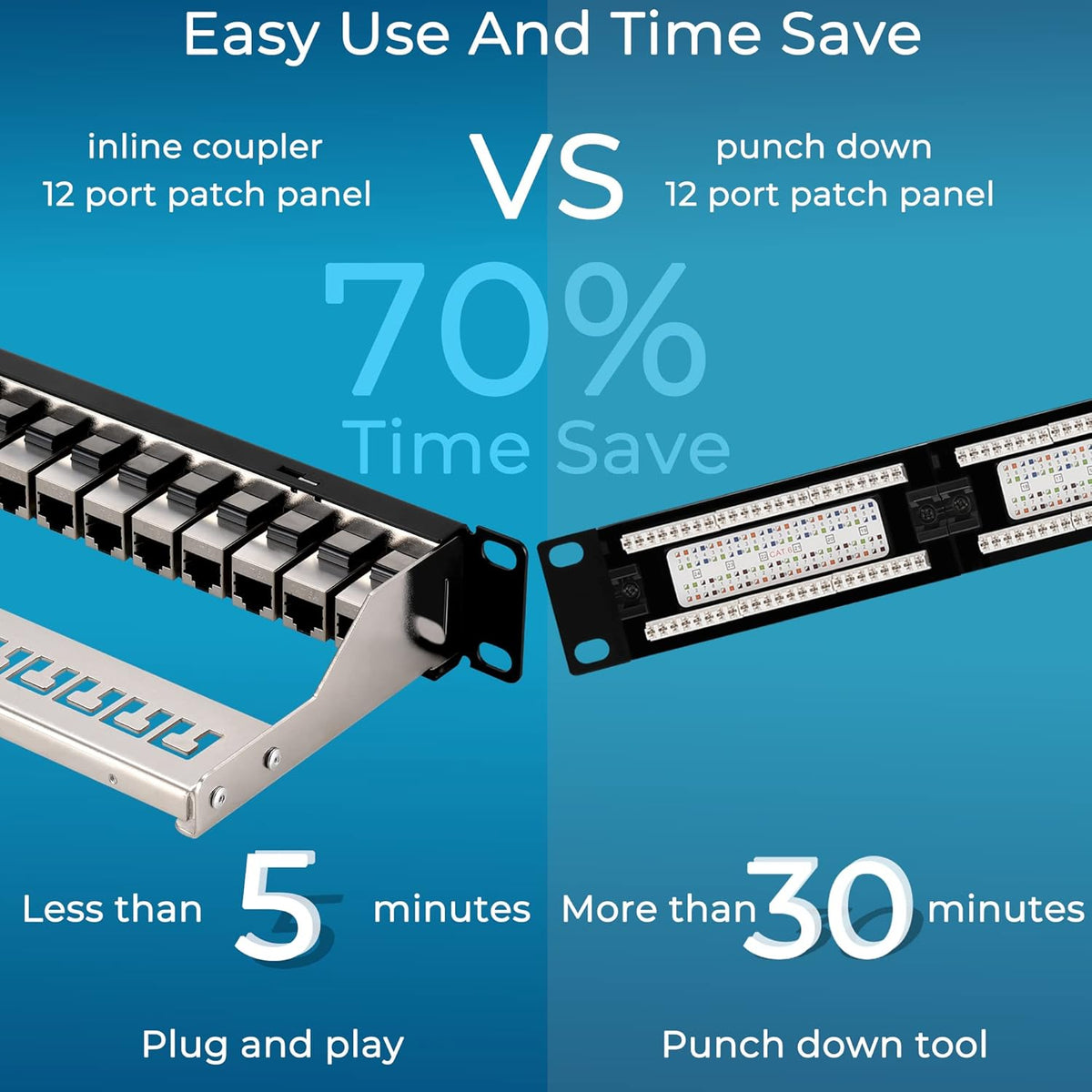 12 Port Cat6A Shielded Patch Panel X980