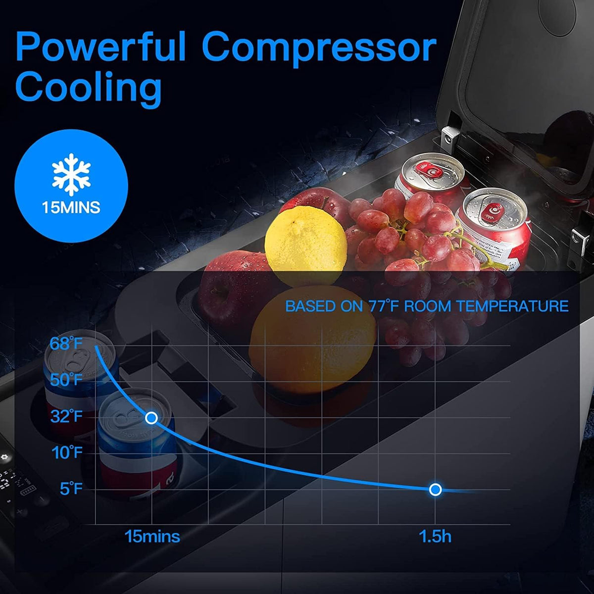 12 Volt Portable Car Refrigerator Freezer, 16 Quart I842
