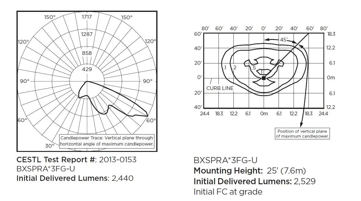 LED Street Light W70079