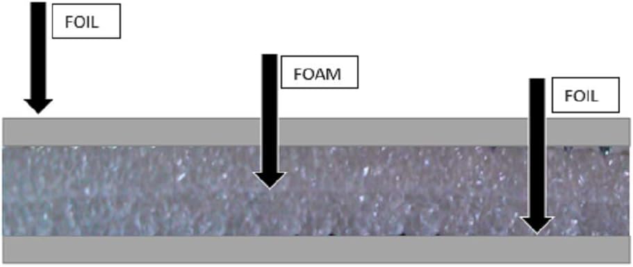 White Poly-Foam Garage Door Insulation Kit V402