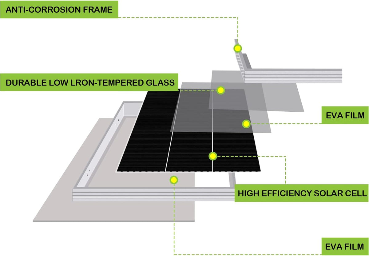 12 Volt 200 Watt Monocrystalline Solar Panel Starter Kit P85461