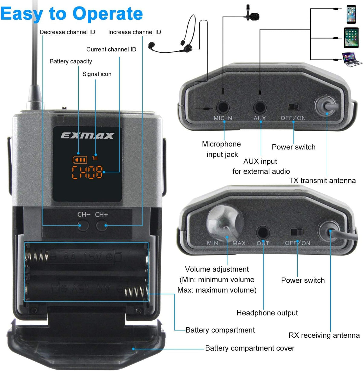 Wireless Headset Microphone Tour Guide System (1 Transmitter 20 Receivers with Silver Aluminum Storage Case) F346440