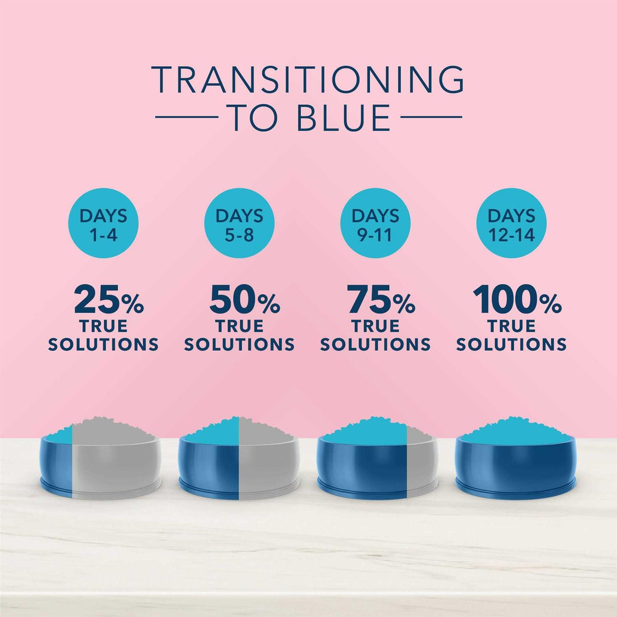Blue Buffalo True Solutions Blissful Belly Digestive Care Adult Dry Cat Food O1298