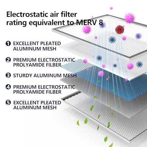 Washable Aluminum Electrostatic Air Filter V2531