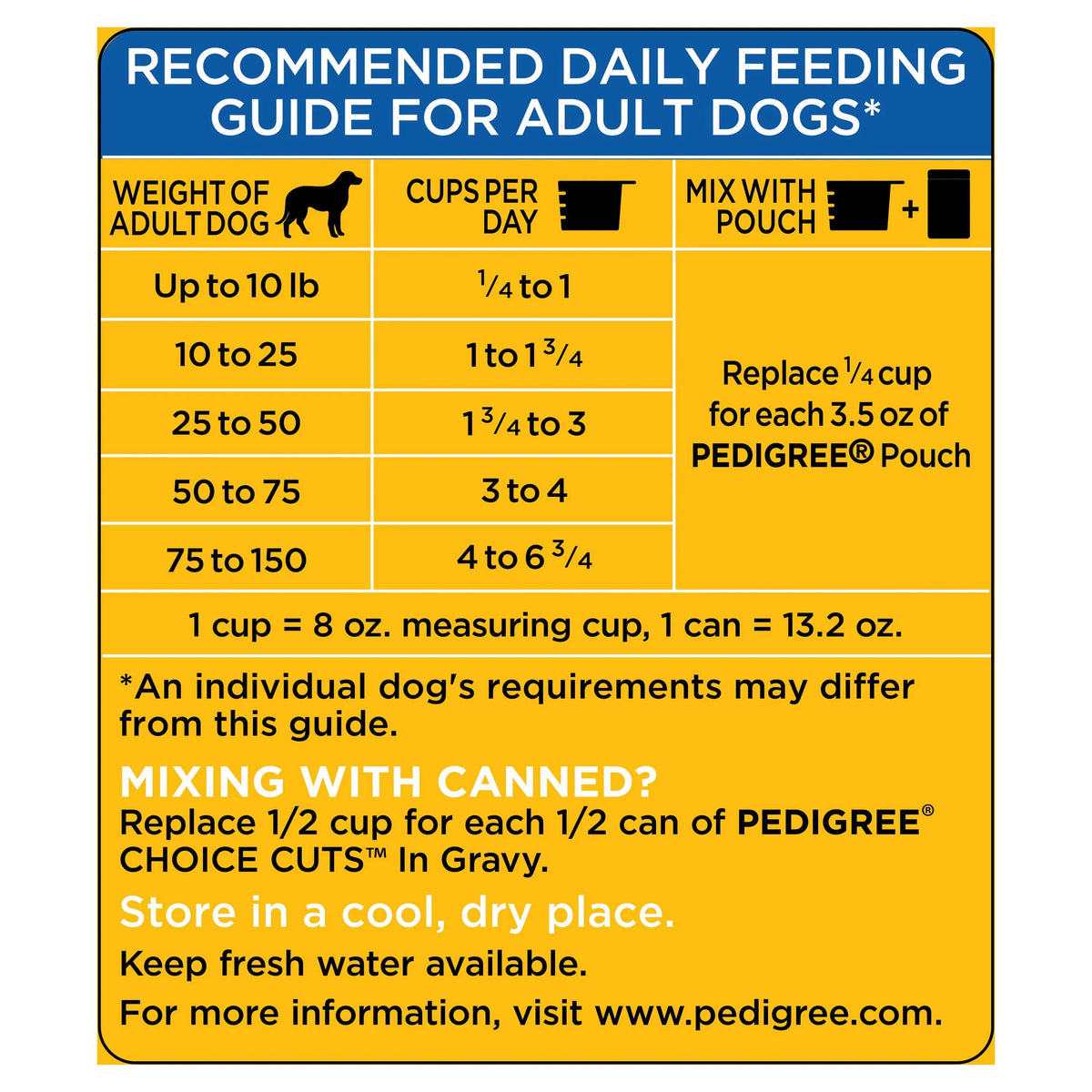 16 lb. Bag High Protein Dry Dog Food Beef and Lamb Flavor Kibble V9125