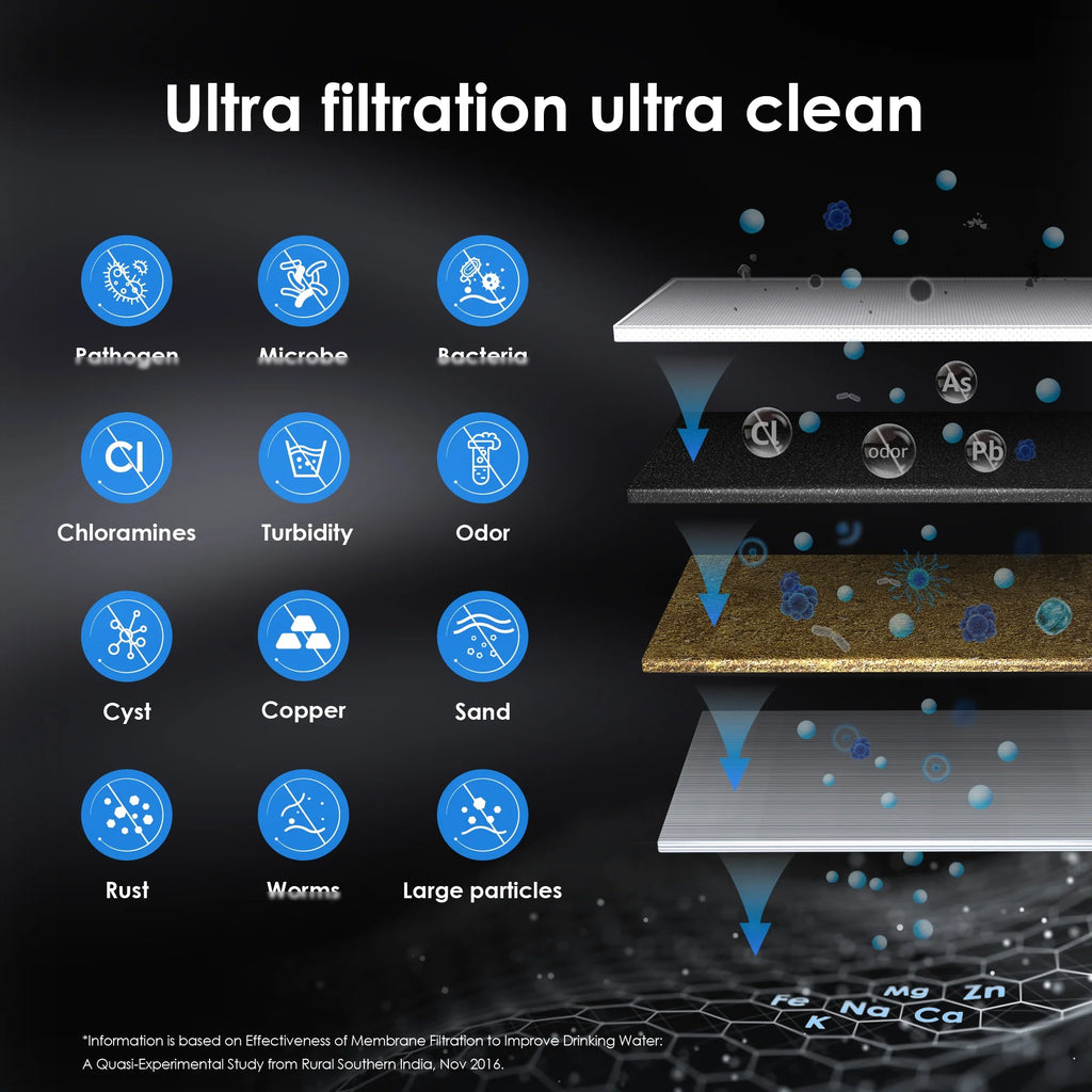 Under Sink Water Filter System W166324