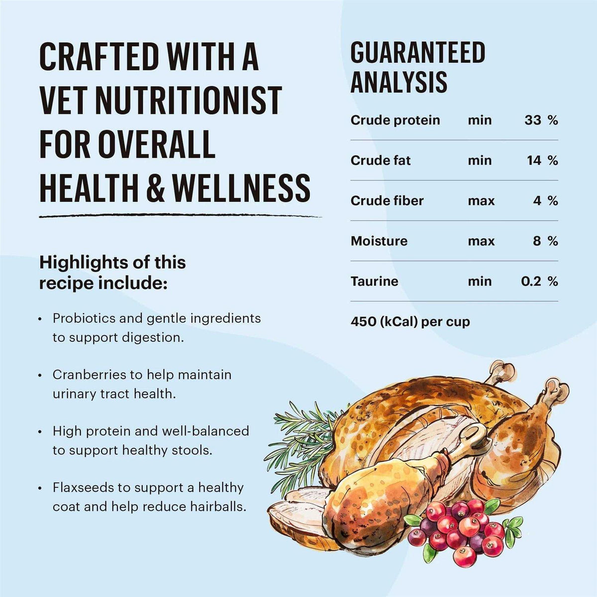 Grain-Free Turkey Chicken Dry Cat Food T707