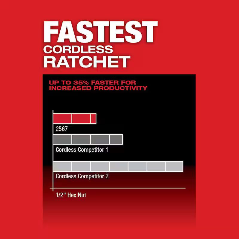 3/8 in. Cordless Ratchet with Batteries and Charger J966558