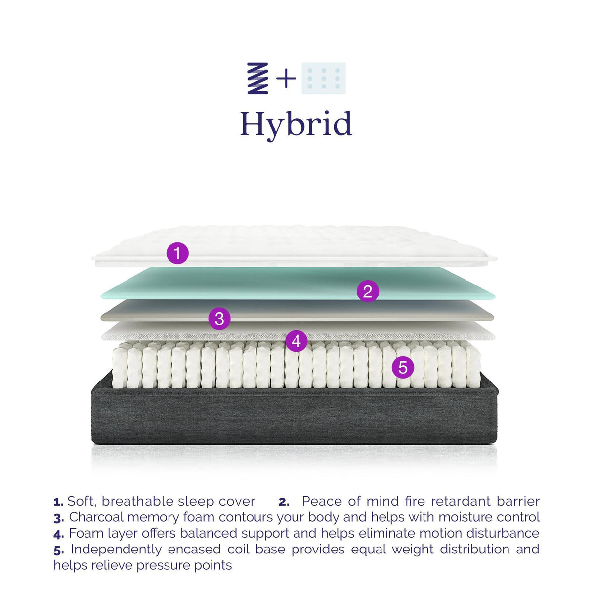 Queen Encased Coil and Memory Foam Hybrid Mattress T9532