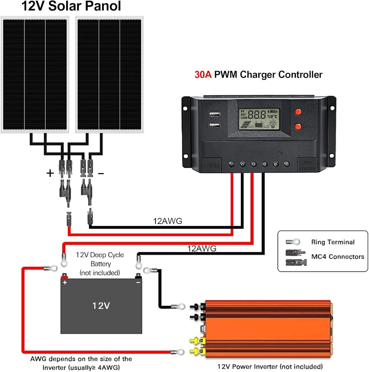 12 Volt 200 Watt Monocrystalline Solar Panel Starter Kit P85461