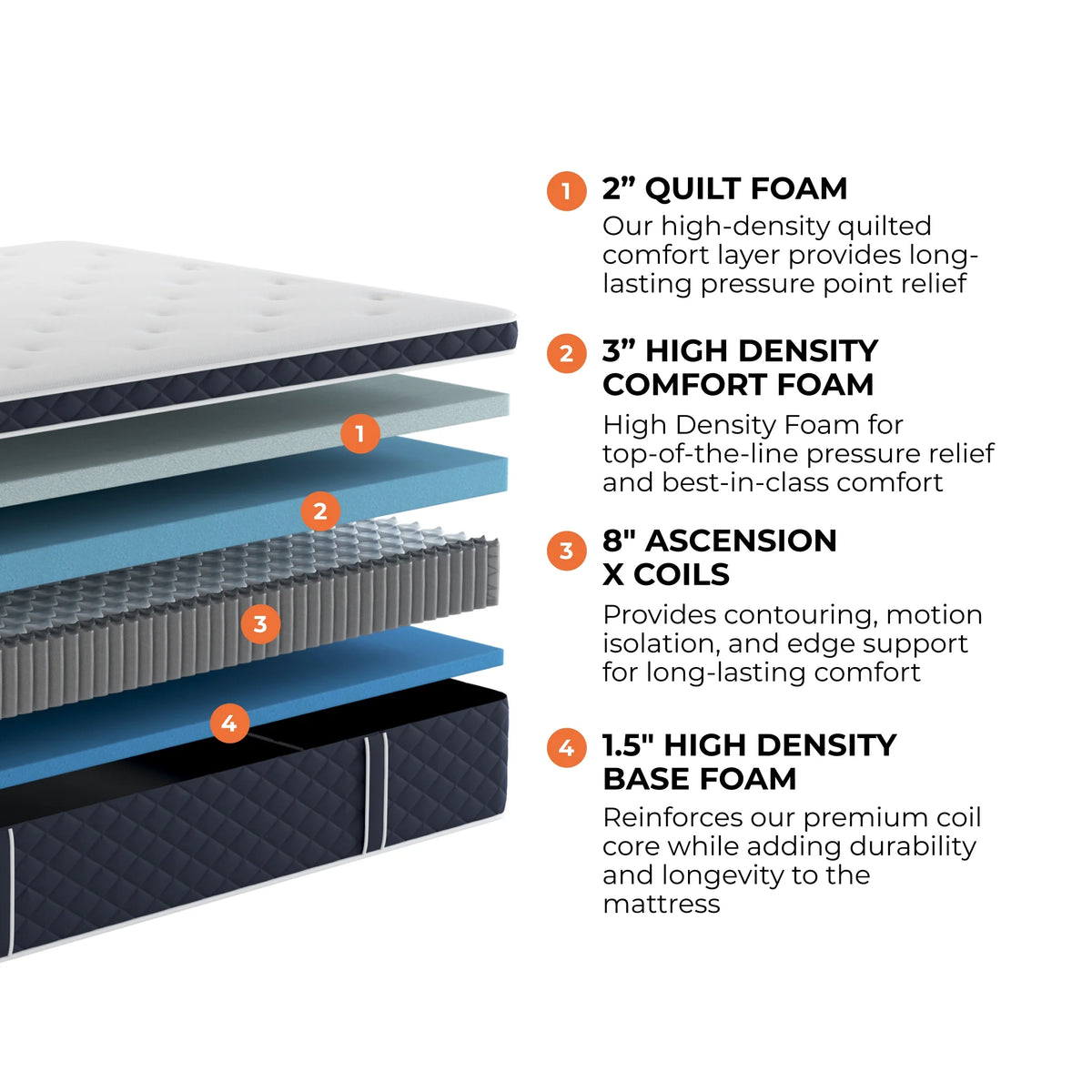 14 Plush Hybrid Mattress with Cooling Cover, Queen Z32014