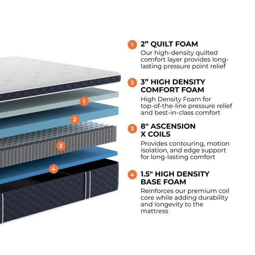 14 Plush Hybrid Mattress with Cooling Cover, Queen Z32014
