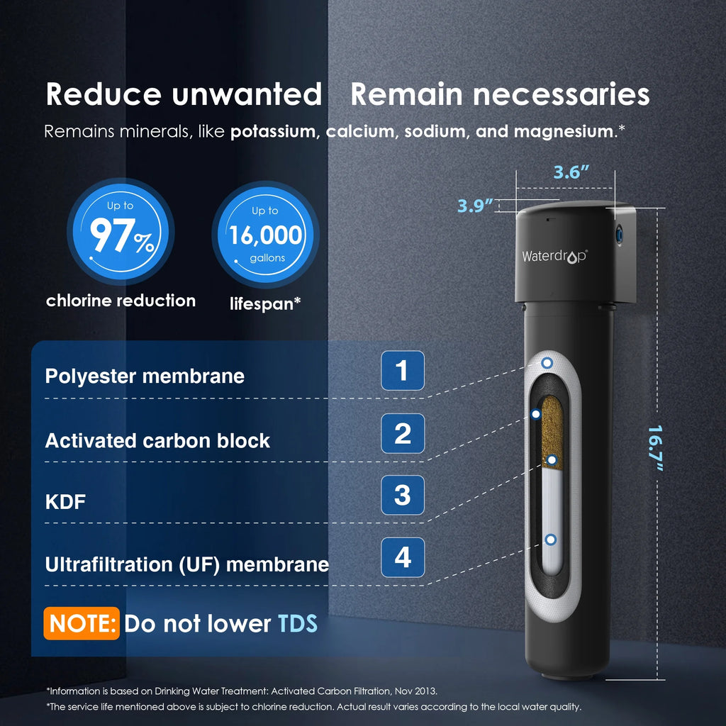 Under Sink Water Filter System W166324