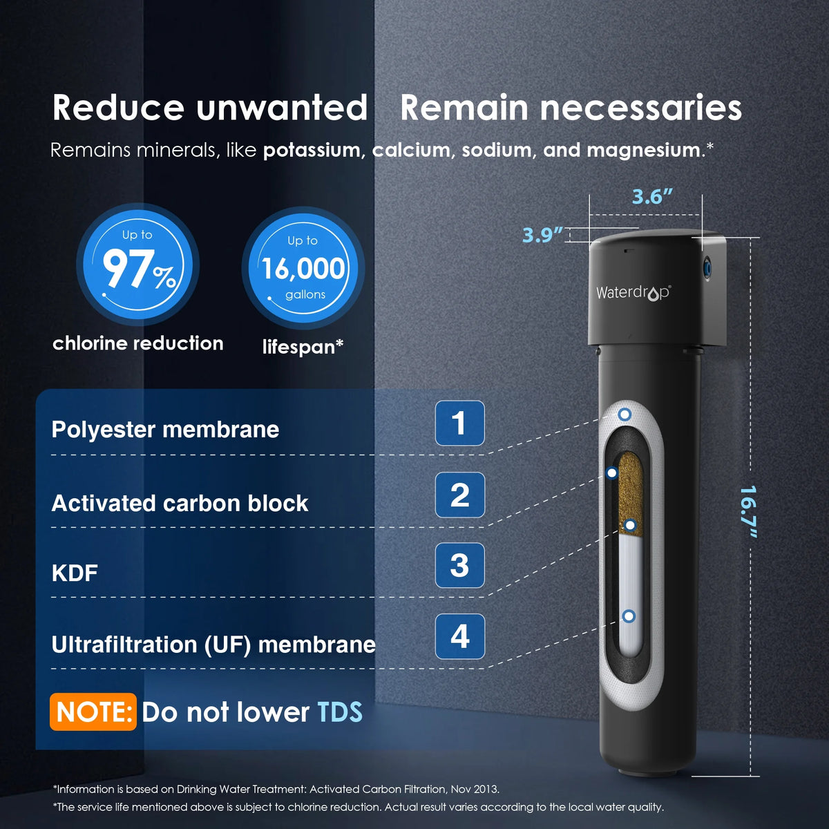 Under Sink Water Filter System W166324
