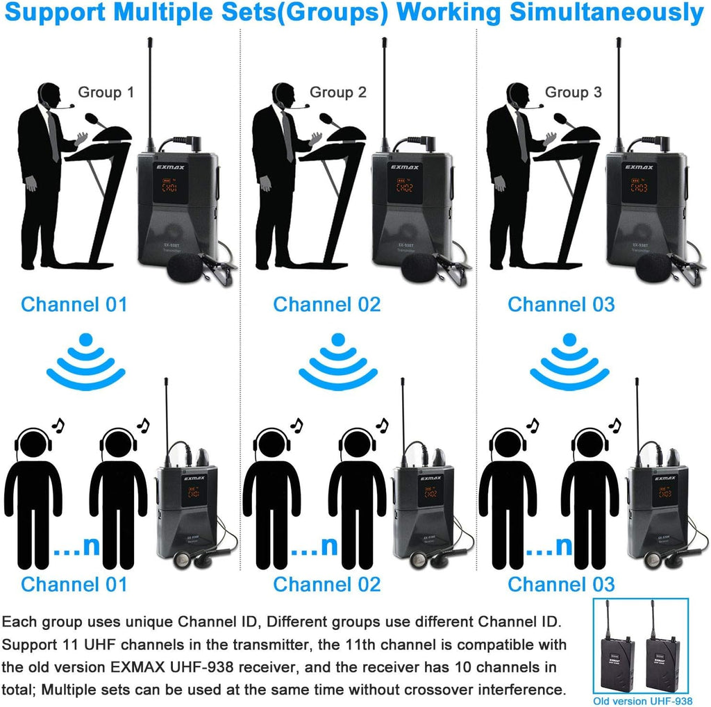 Wireless Headset Microphone Tour Guide System (1 Transmitter 20 Receivers with Silver Aluminum Storage Case) F346440