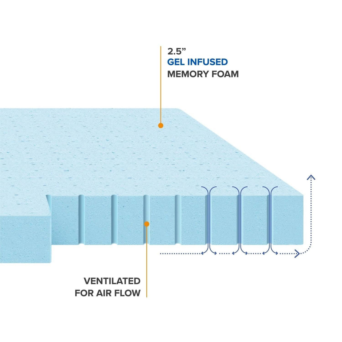 Gel Memory Foam Mattress Topper - Full P7966